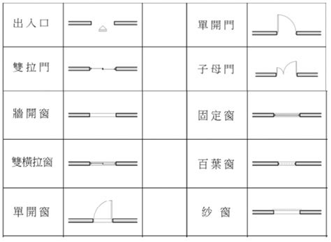 門平面圖|詳解平面圖符號 